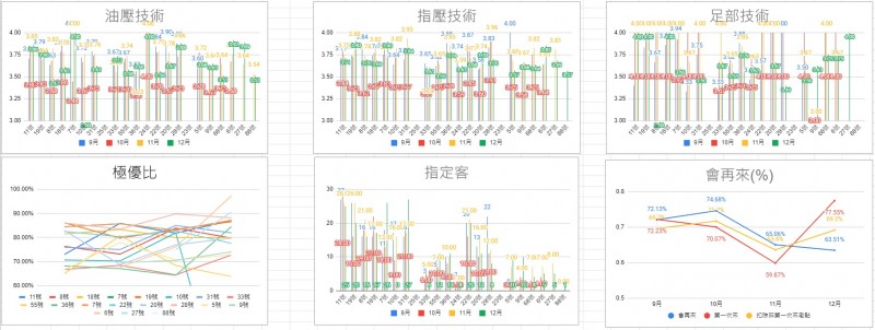 好按摩怎麼來？大數據交叉分析